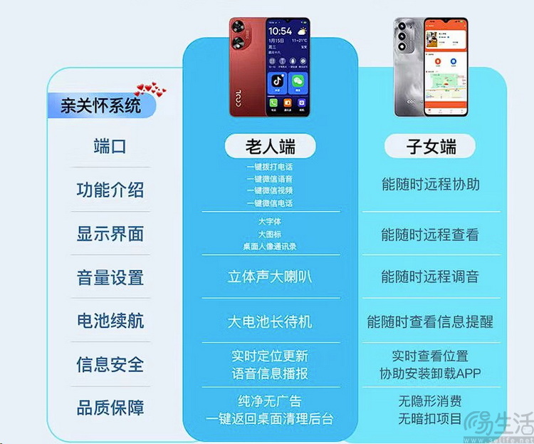 我们等了四年,没想到它变成了手机界的“五菱” 我们等了四年,没想到它变成了手机界的“五菱”