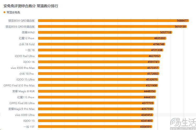 一个月过去了，我们仍然买不到今年的“真旗舰”