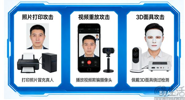 被AI攻破，人脸识别可能要“失业”了