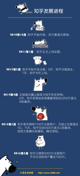 知乎发展进程final.jpg