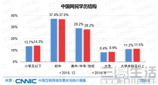 学历结构.JPG