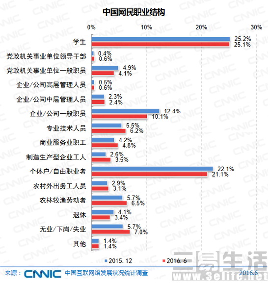 职业结构.JPG