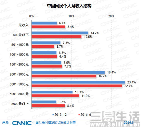 收入结构.JPG
