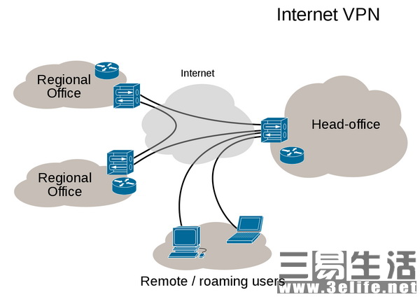 1280px-Virtual_Private_Network_overview.svg.JPG
