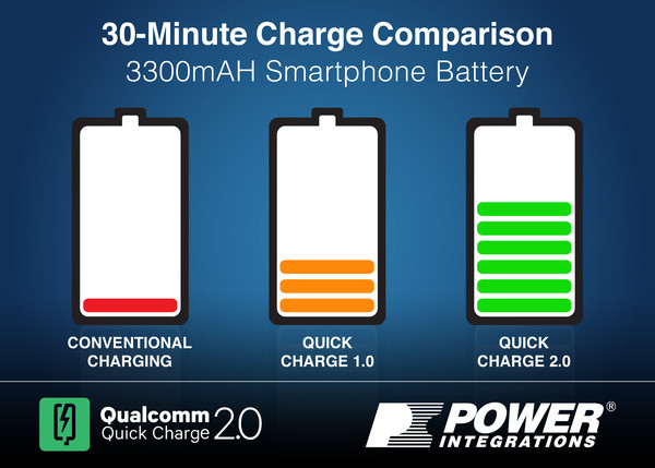 5062219_quickcharge_thumb.jpg