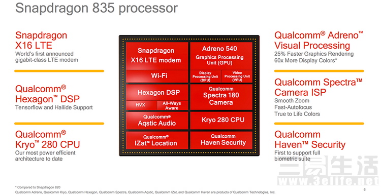 Snapdragon_835-SoC_Overview.JPG