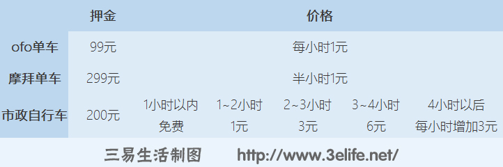 共享专车价格.jpg