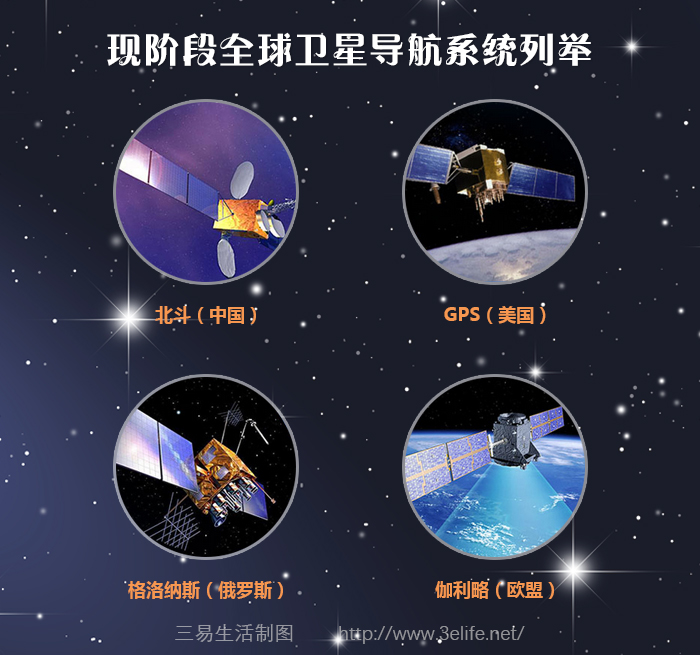 170213现阶段全球卫星导航系统列举.jpg