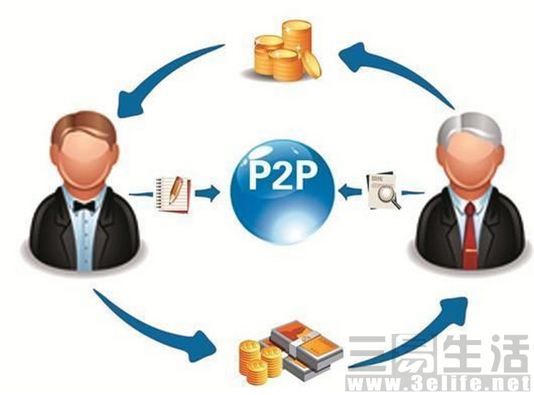 P2Pfinancial-in-china.jpg