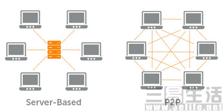 Server-based-vs-P2P-network.jpg