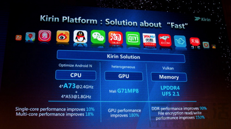 huawei-kirin-960-728x407.JPG