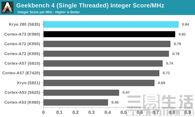 S835_Preview-performance-gb4_int.JPG