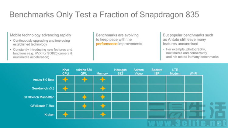 snapdragon_835_benchmark_introduction_presentation_3_15_17-09_575px.JPG