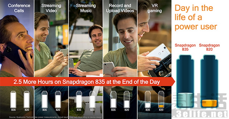 snapdragon_835-battery_life_scenarios.jpg