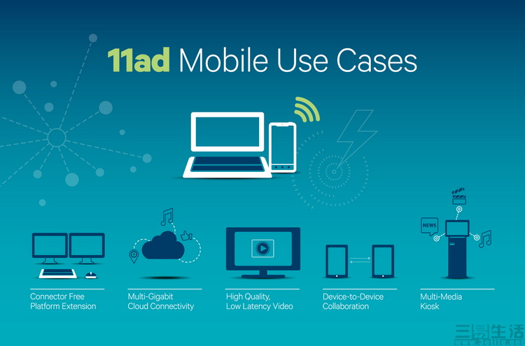 11ad-Mobile-Use-Cases.jpg