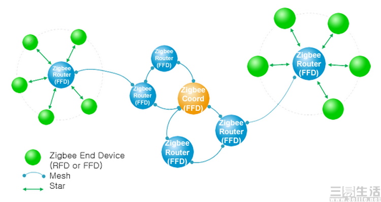 zigbee-net.JPG