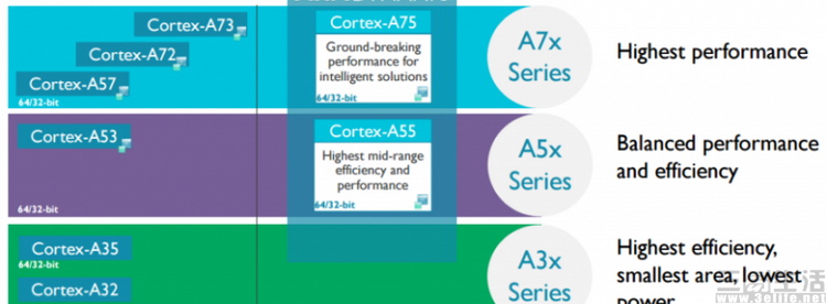 ARM-Cortex-A-portfolio-840x470-810x298_c.JPG