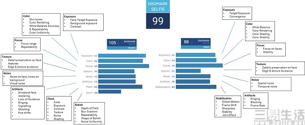 DxOMark-Selfie-score-structure.jpg