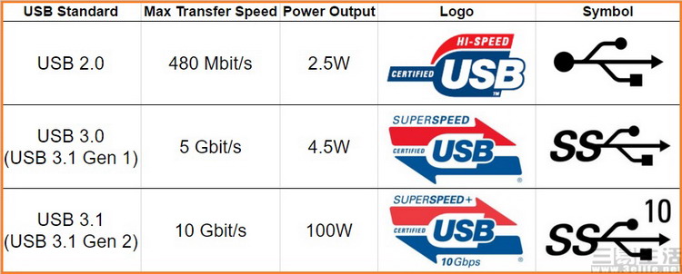 USB-Comparison-Chart.jpg