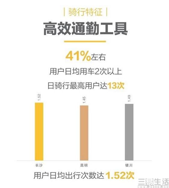 共享经济新篇章:摩拜单车引领城市绿色出行