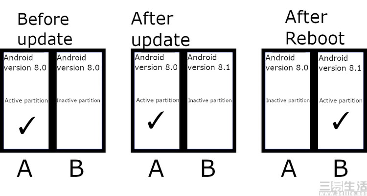 192046435879ab-partition-diagram-scheme-3.jpg ab-partition-diagram-scheme-3.JPG
