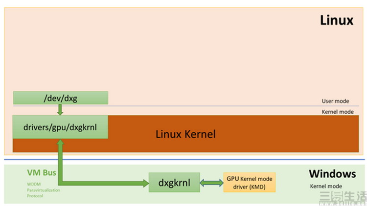 windows-host-components-backing-dxg-device-1.JPG
