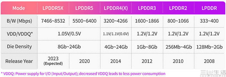 LPDDR5X-speed.jpg