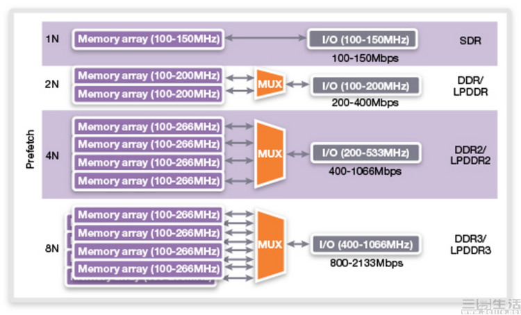 dwtb-ddr4-bank-groups-2013Q2-fig3.jpg.imgw.850.x.jpg
