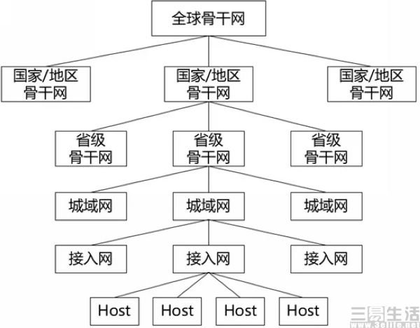 北京云服务器租用