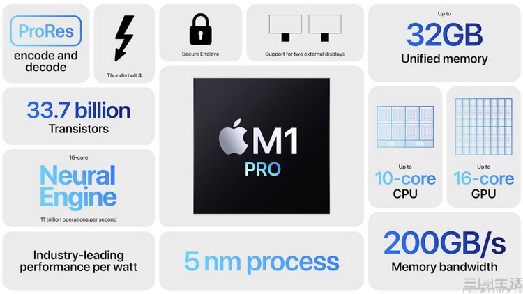 apple-october-event-m1-pro-overview.jpg