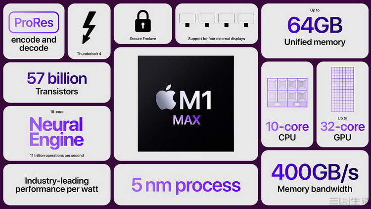Gear-Apple-M1-Max-specs.jpg
