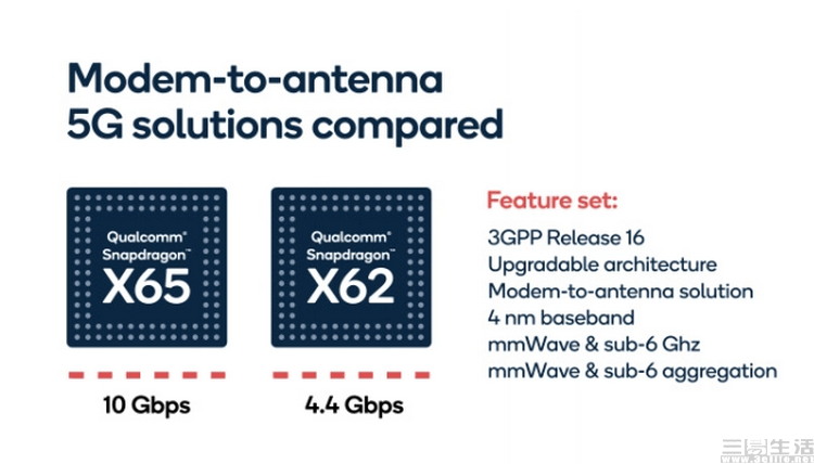 Snapdragon-X65-and-X62-modems.JPG