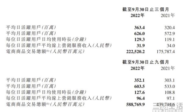 nEO_IMG_快手财报1.jpg