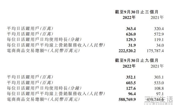 nEO_IMG_快手财报2.jpg