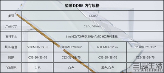 纯白星曜，闪耀来袭！星曜DDR5内存正式发布