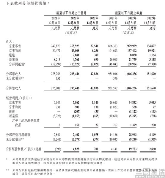 nEO_IMG_京东财报1.jpg