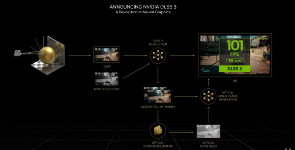 本周新增3款游戏支持DLSS 2 耕升 GeForce RTX 玩家可享流畅游戏体验