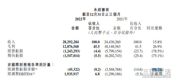 nEO_IMG_快手财报1.jpg