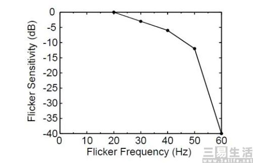frequency.jpg