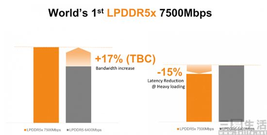 LPDDR5X-4.jpg