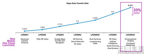 LPDDR5X-5.jpg
