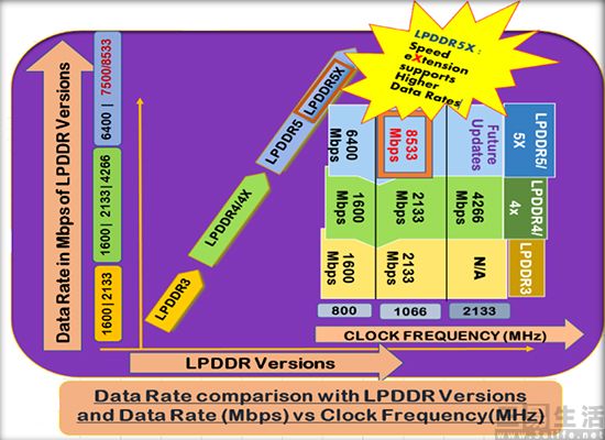 LPDDR5X-7.jpg