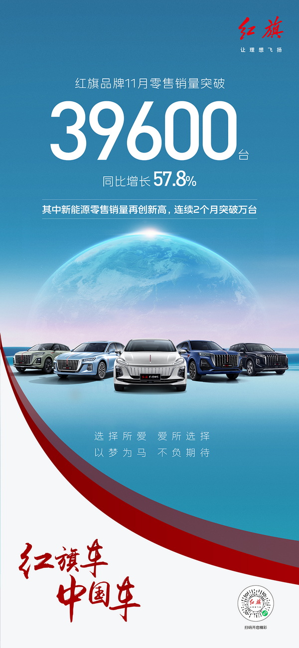 同比增长57.8% 红旗品牌11月零售销量破39600台