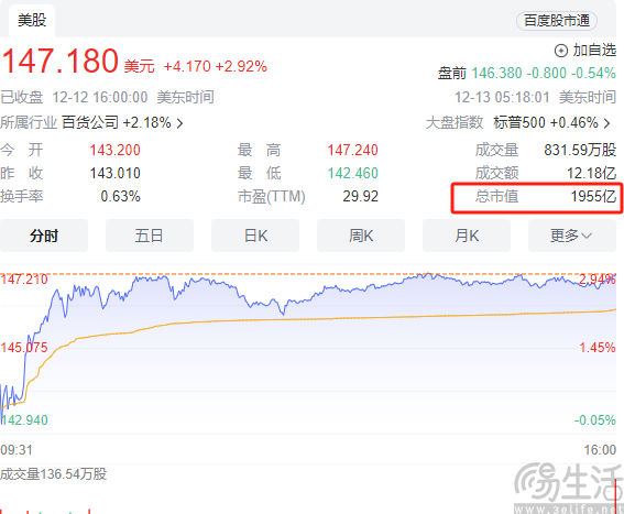 2023年电商平台群雄争霸，争做“全网最低价”