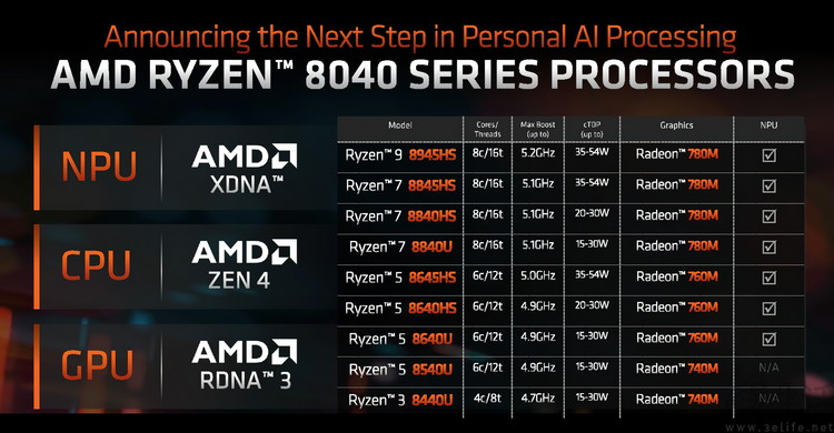 AMD-Ryzen-8040-Hawk-Point-APUs-AI-XDNA-NPU-Specs.JPG