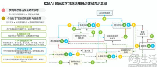 百亿级参数训练，松鼠Ai发布智适应多模态大模型