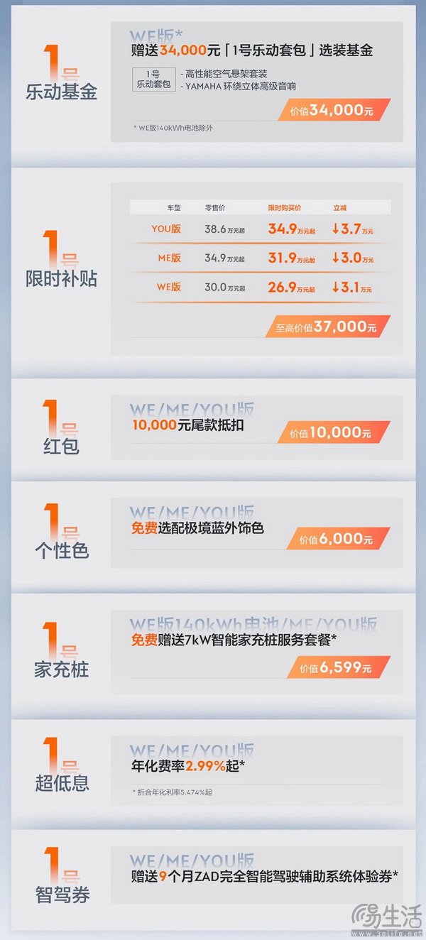 1号年终奖 极氪001推出限时补贴等多项限时优惠