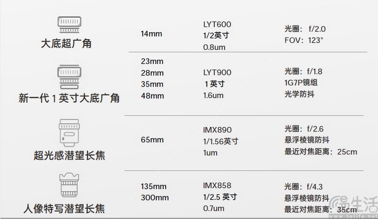 OPPO Find X7 Ultra评测：用技术成就专业影像力