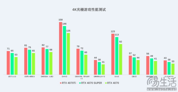 性能大提升，索泰 GEFORCE RTX 4070 SUPER显卡首发评测
