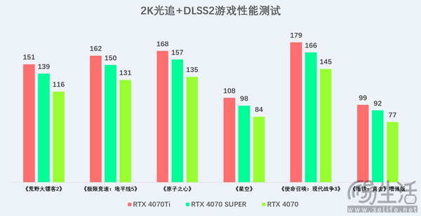性能大提升，索泰 GEFORCE RTX 4070 SUPER显卡首发评测